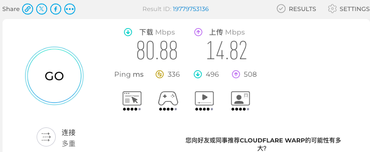 原帖配图:Speedtest 实测截图——下载 80.88 Mbps、上传 14.82 Mbps、Ping 336ms(多重连接)